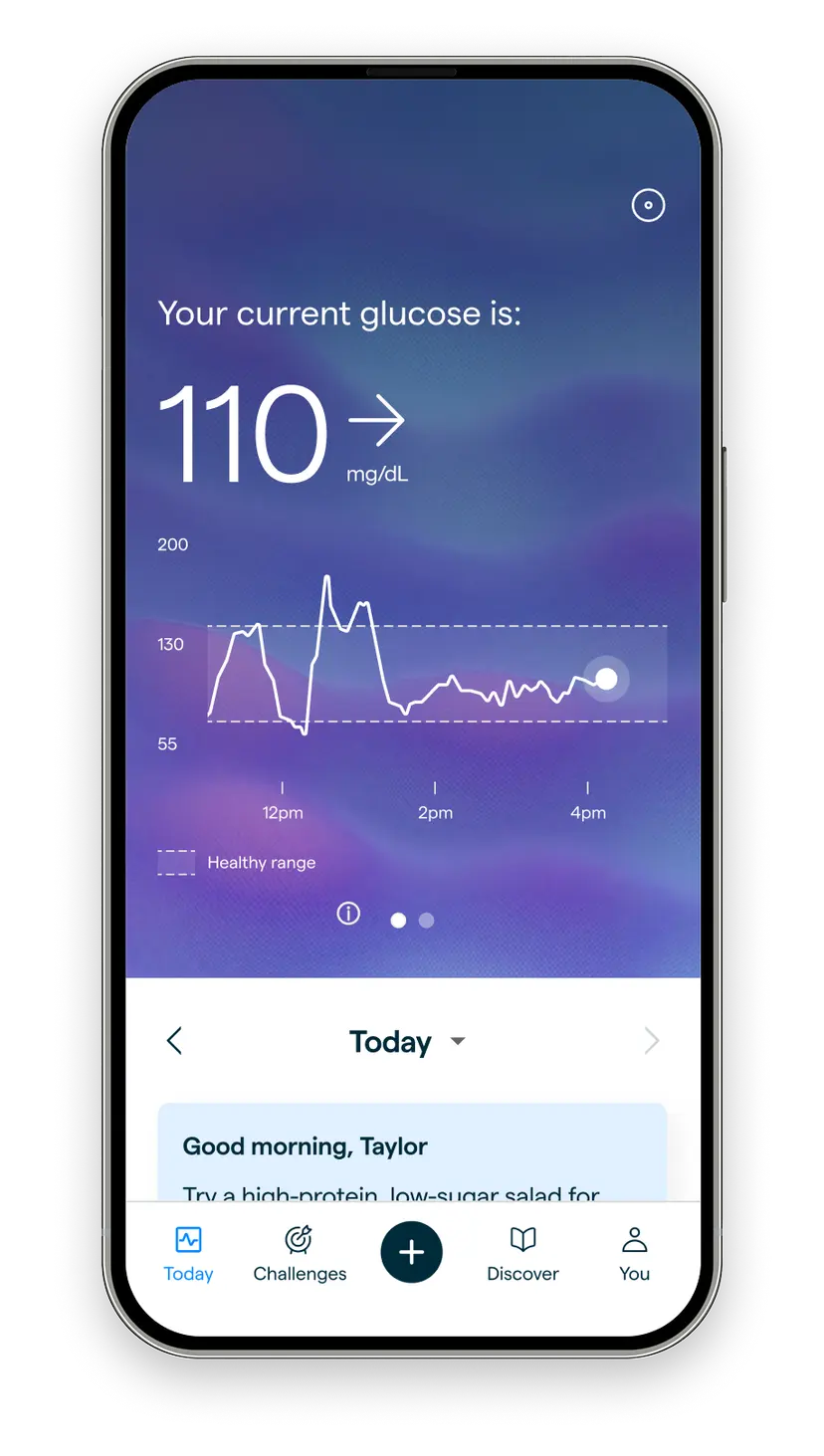 Glucose Biosensor- Lingo Made By Abbott